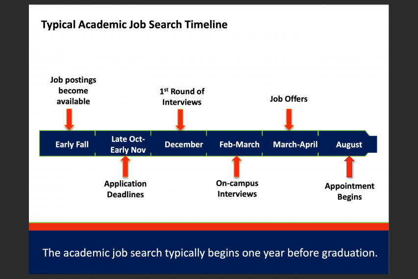 typical-job-search-timelines-phd-plus